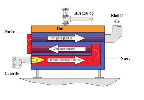 Biến tần Hitachi - Giải pháp cho hệ thống Lò hơi
